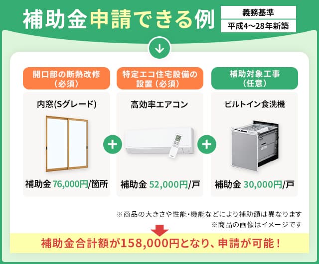 補助金が「もらえる」組み合わせ方の例