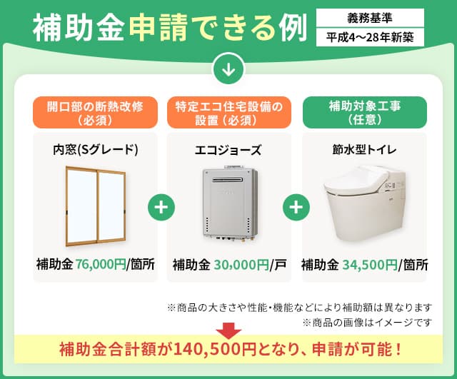 補助金が「もらえる」組み合わせ方の例
