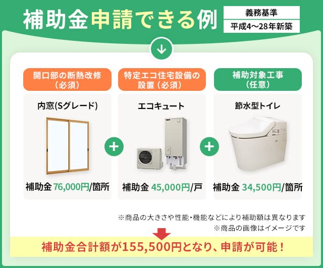 補助金が「もらえる」組み合わせ方の例