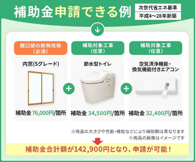 補助金が「もらえる」組み合わせ方の例