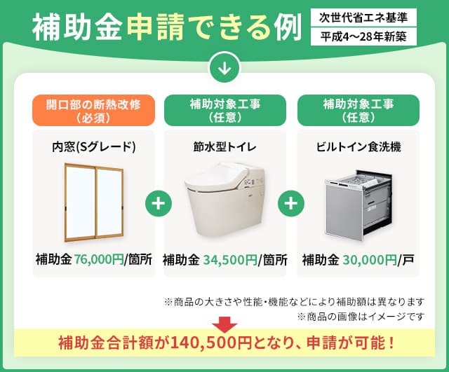 補助金が「もらえる」組み合わせ方の例