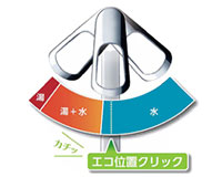 三栄の機能3：シングルレバー