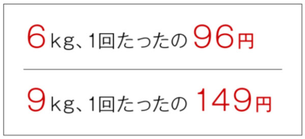 すぐ乾くから低コスト