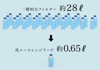 節水イメージ