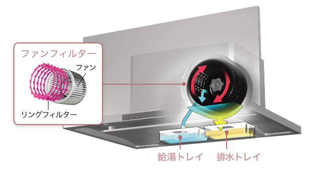 お手入れ方法イメージ