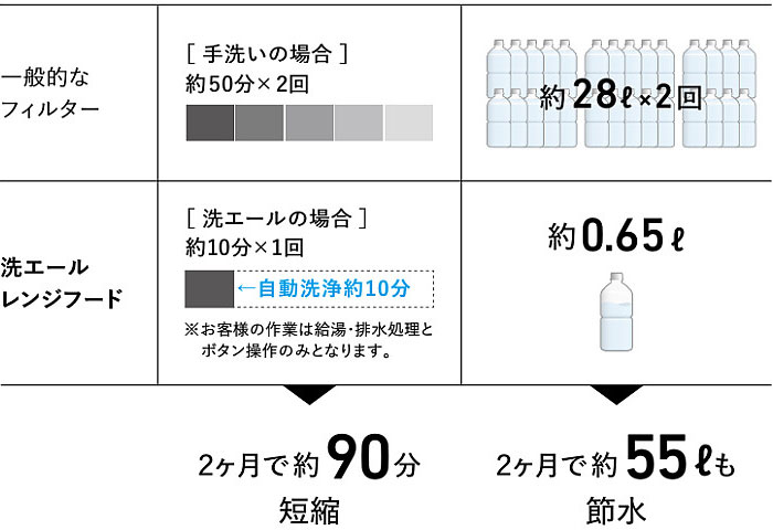 節水イメージ