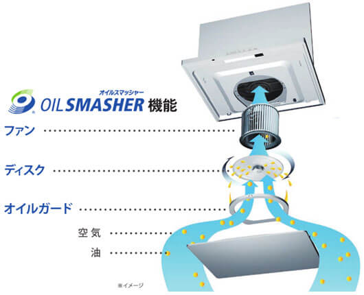 オイルスマッシャーイメージ