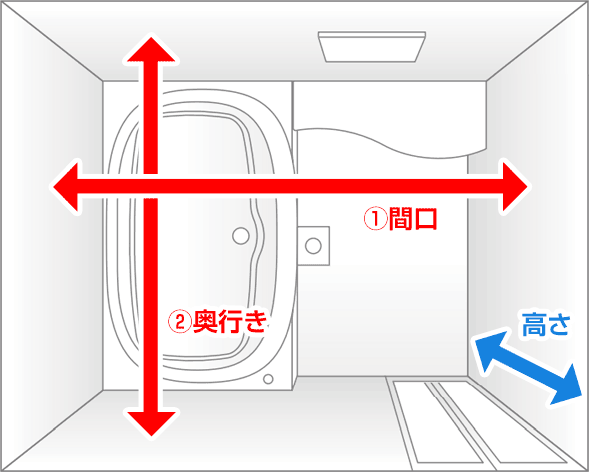 ユニットバスの室内の計測方法について