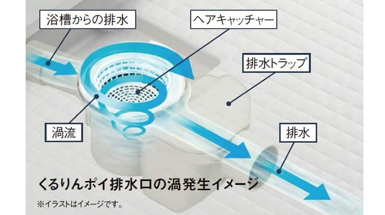 くるりんポイ排水口