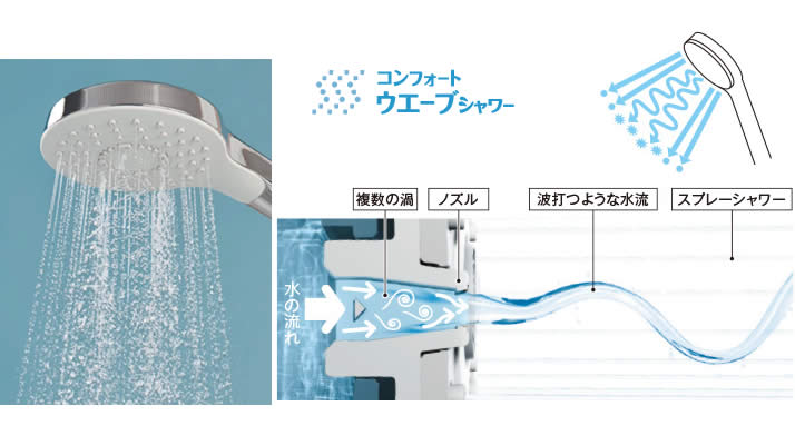 コンフォートウエーブシャワー(ホワイト)