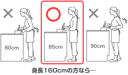 キッチンの高さイメージ