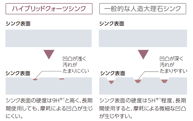 耐摩耗性