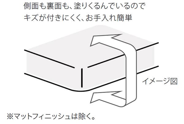 機械には真似できない塗りくるみ