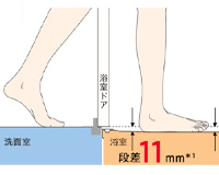 低段差ドア