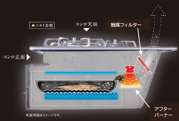 アフターバーナーで煙とニオイをカット