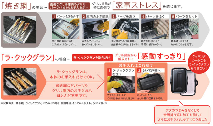 ラ・クックグランと焼き網のお手入れ比較実験