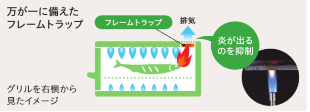 万が一に備えたフレームトラップ