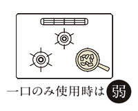 レンジフード自動風量調整機能