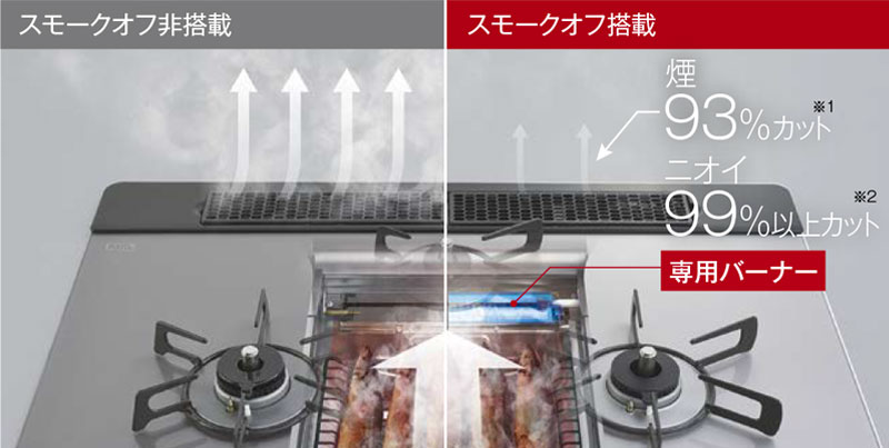 煙やニオイを大幅カット！「スモークオフ」