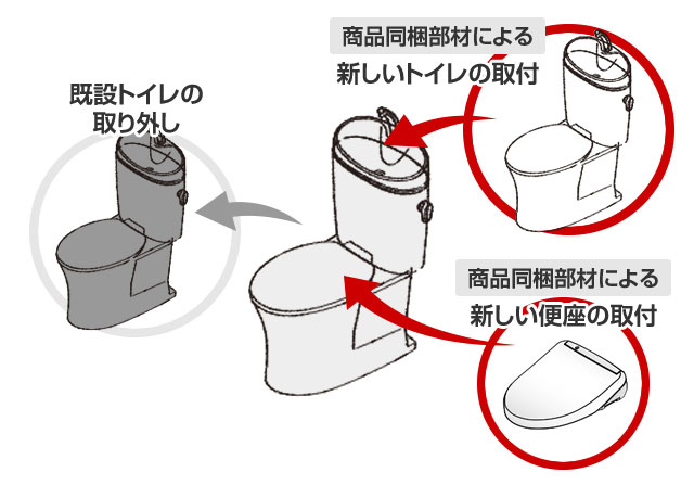 トイレ基本工事