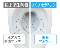 リクシル アクアセラミック