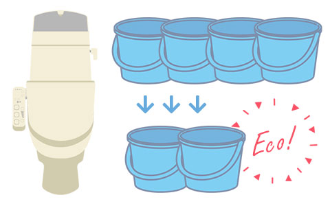 節水トイレへの交換