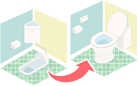 和式トイレから洋式トイレへの交換