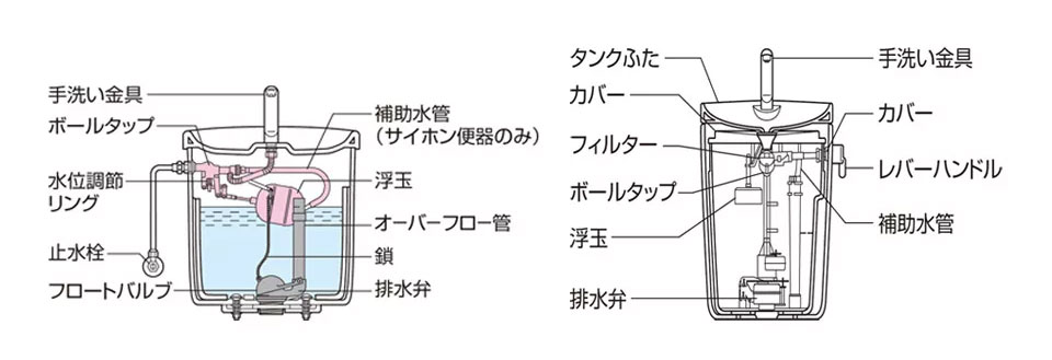 タンクの中