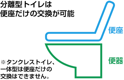 分離型トイレイメージ