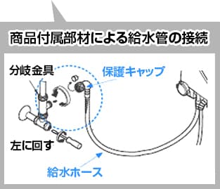 トイレ基本工事