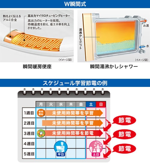 イメージ