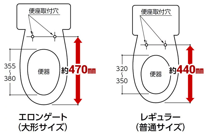 便座のサイズ