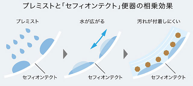 プレミストイメージ