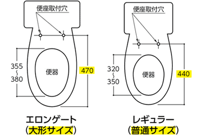 便器の大きさには2種類あります。