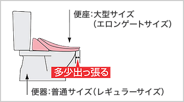 便器の大きさには2種類あります。