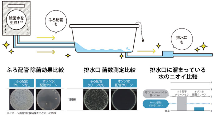 ノーリツ ガス給湯器の交換・取替工事・価格 | 生活堂