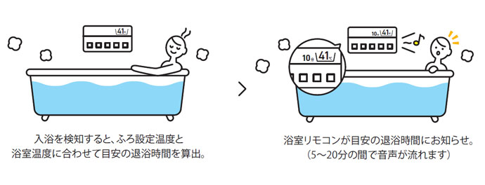 ホッと湯上がりモード