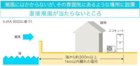 耐塩害仕様
