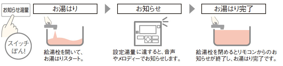 給湯専用