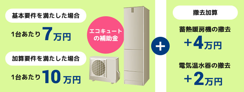 エコキュートの補助額と加算額